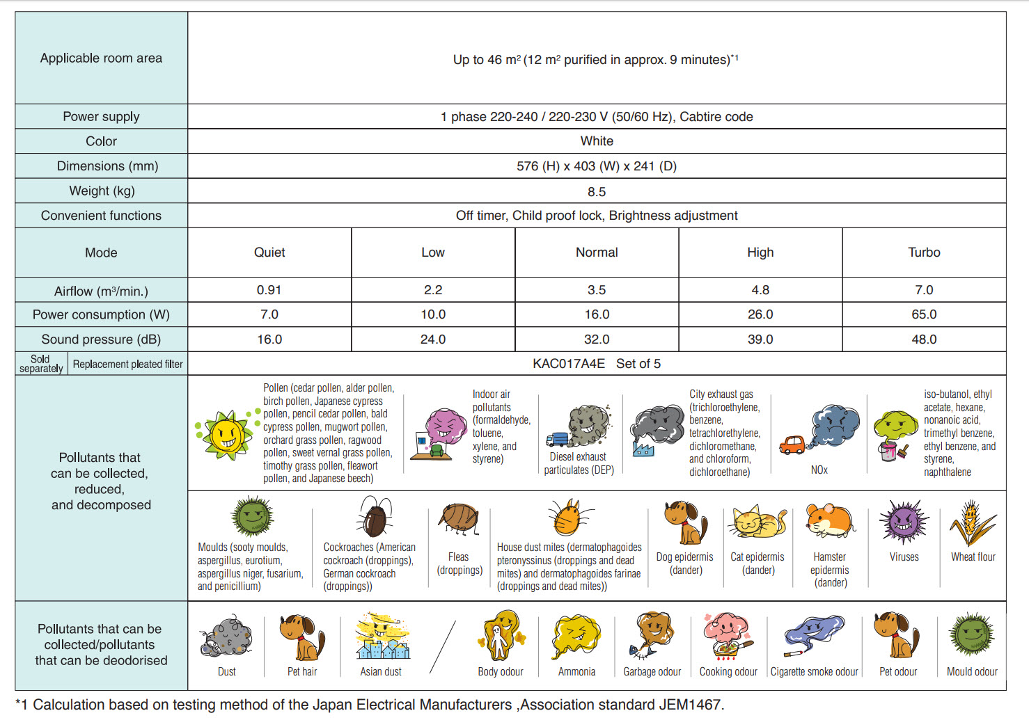 Air_Purifier_daikin_specs