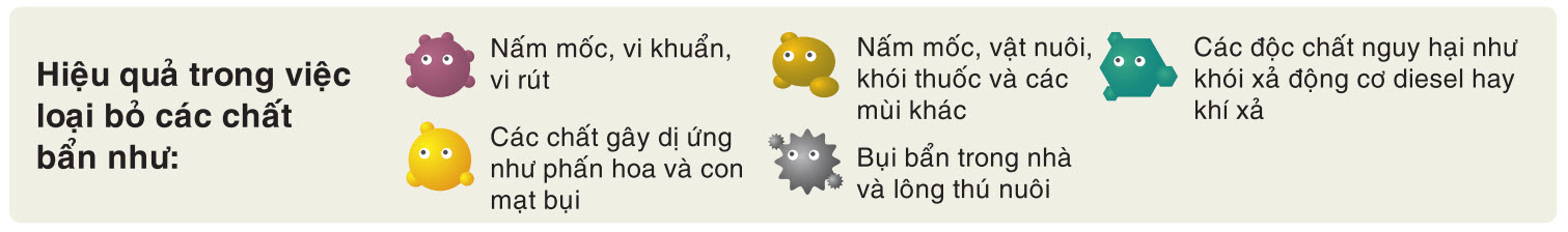 loc_khong_khi_daikin_hieu_qua