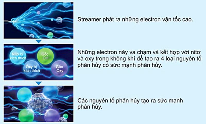 may-loc-khong-khi-daikin-mc40uvm6-cong-nghe-streamer