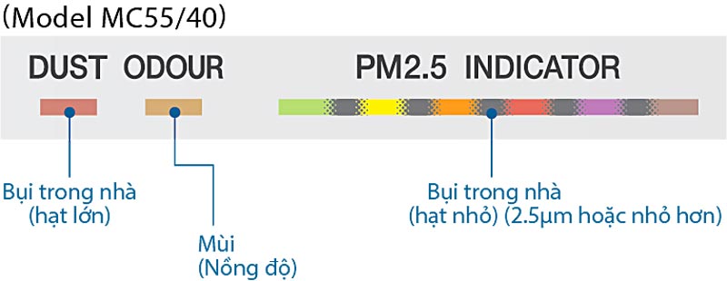 may-loc-khong-khi-daikin-mc55uvm6-den-cam-bien