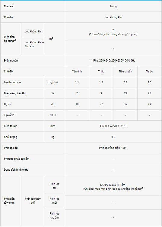 thong-so-may-loc-khong-khi-daikin-mc40uvm6