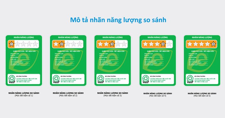mua-dieu-hoa-nhung-dau-hieu-giup-tiet-kiem-dien-toi-da_2