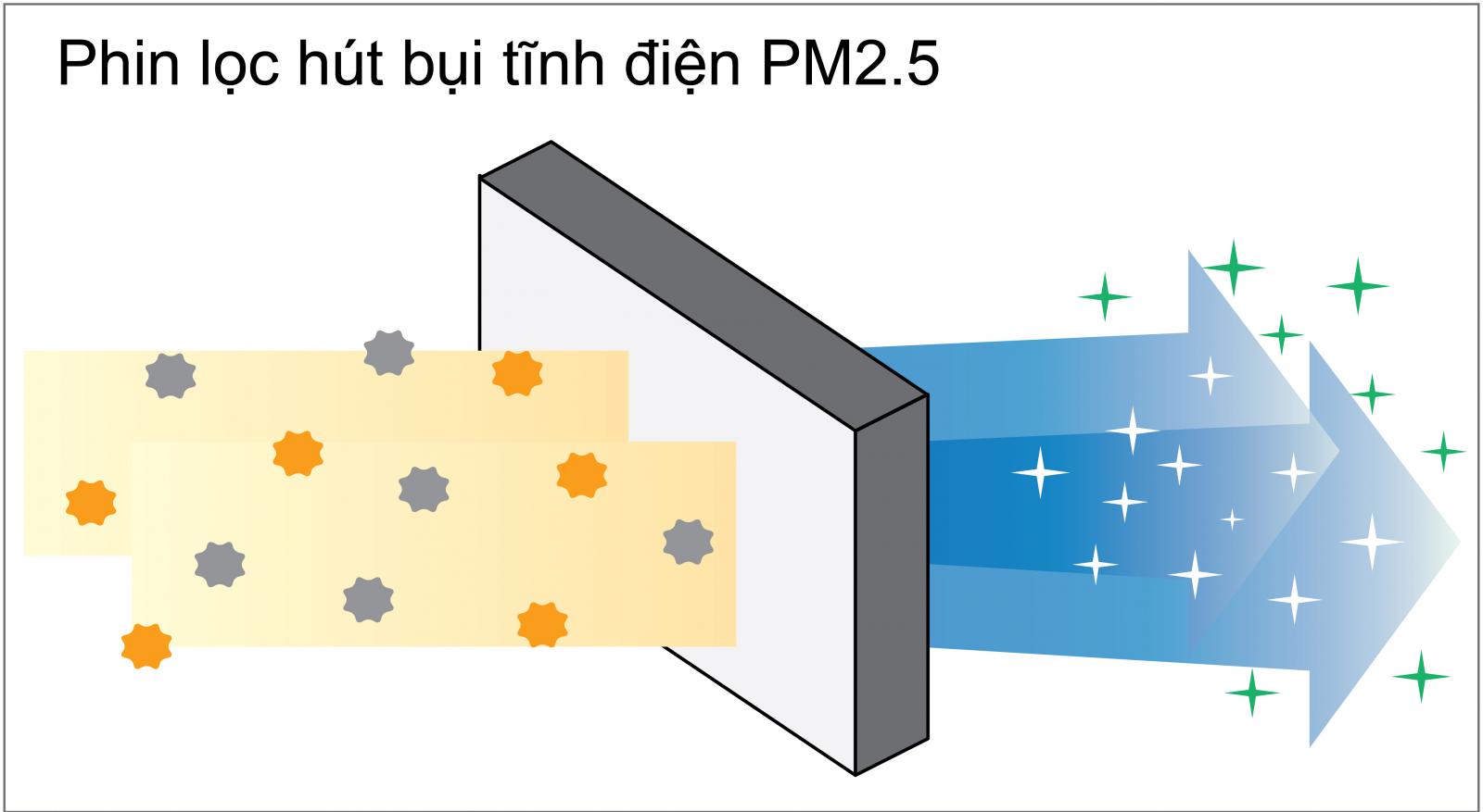 loc_bui_may_lanh_daikin