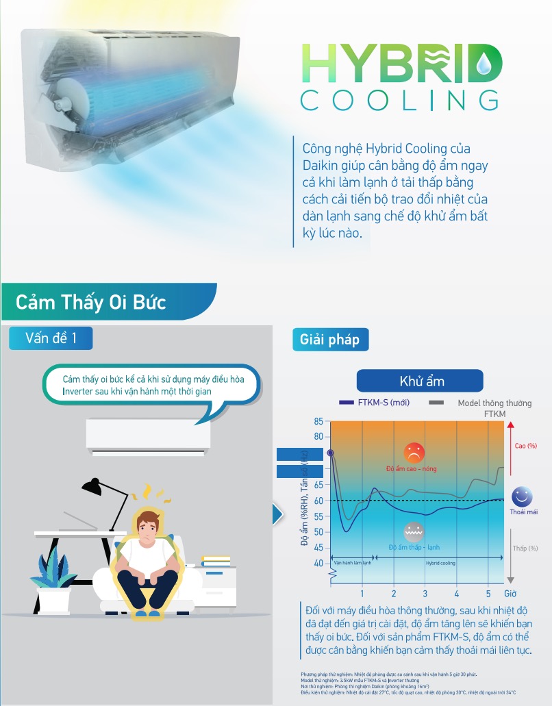 may_lanh_daikin_ftkm_giu_do_am_cho_da
