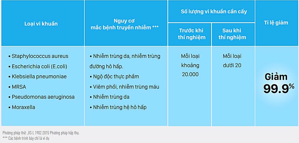 bang-vi-khuan-streamer-tren-may-lanh