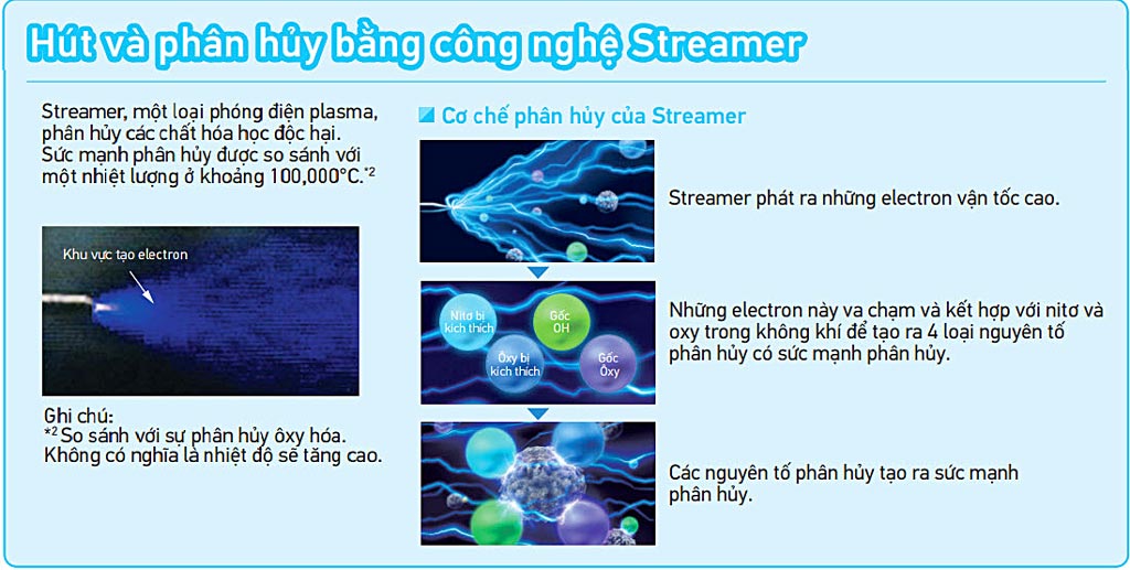 cong-nghe-steamer-tren-may-loc-khi