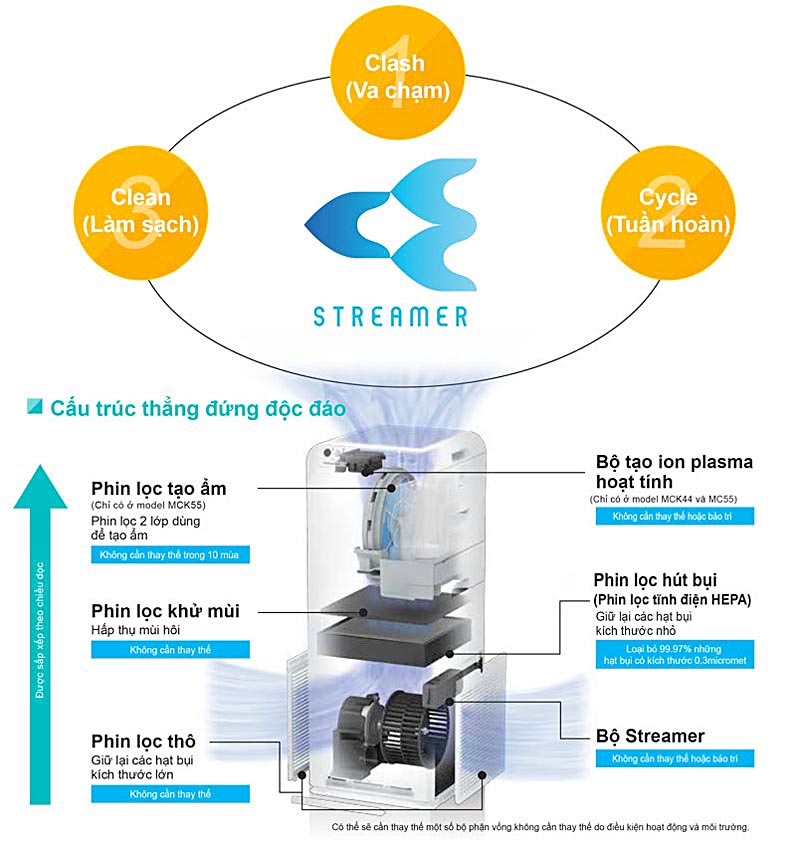 ky-hieu-3c-cong-nghe-streamer