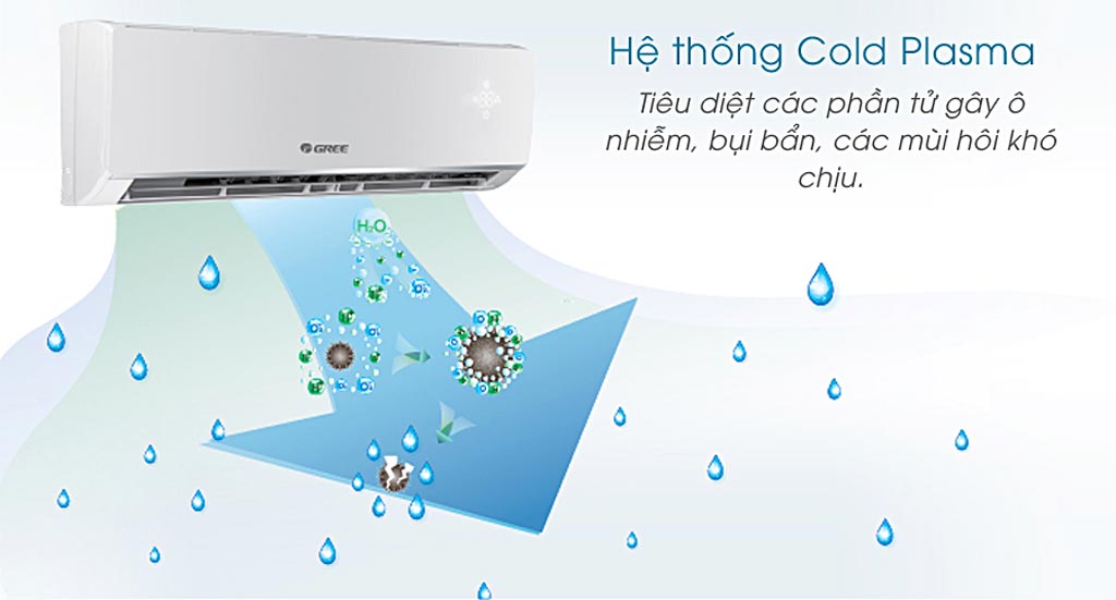 cold-plasma-cong-nghe-khang-khuan-khu-mui-tren-may-lanh-gree