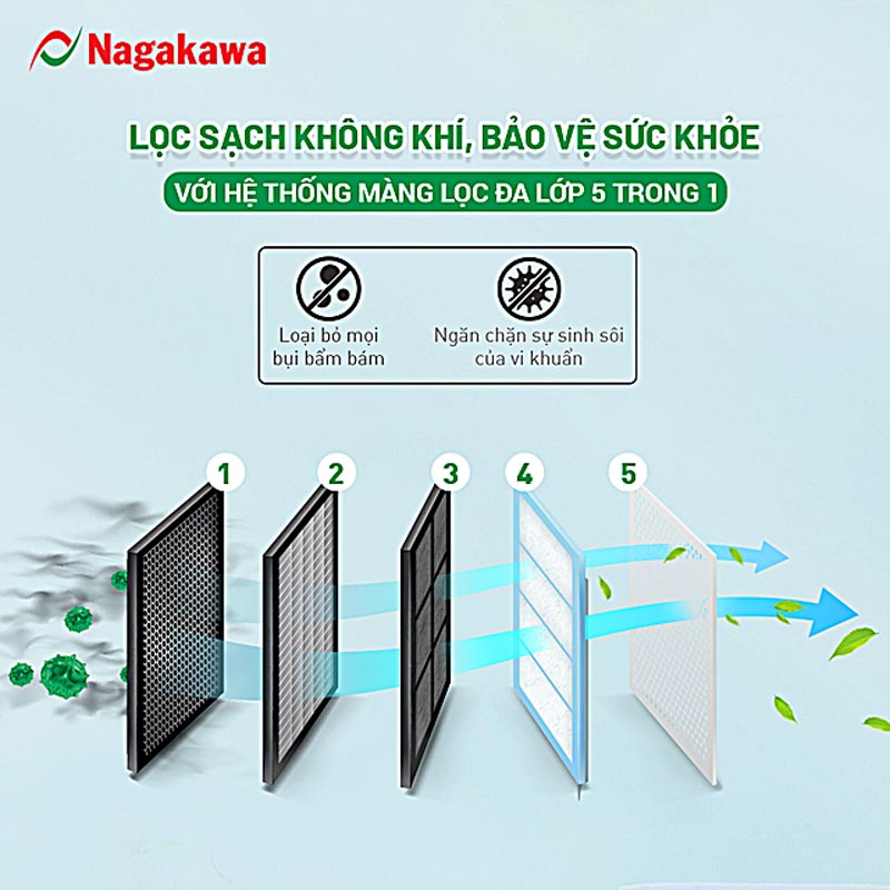 Công nghệ lọc không khí của máy lạnh Nagakawa mang lại không khí sạch hoàn hảo