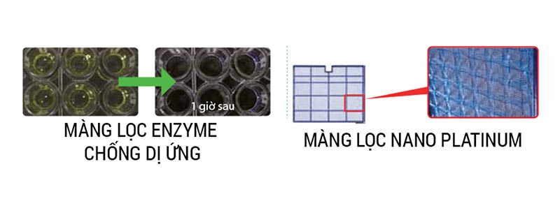 Công nghệ lọc không khí khử mùi trên máy lạnh Mitsubishi Electric
