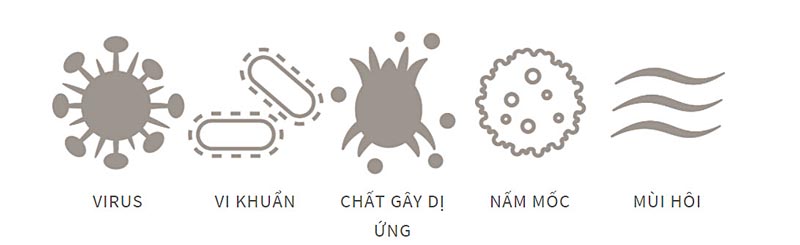 hinh-mo-ta-cong-nghe-doc-quyen-plasmacluster-ion-cua-sharp
