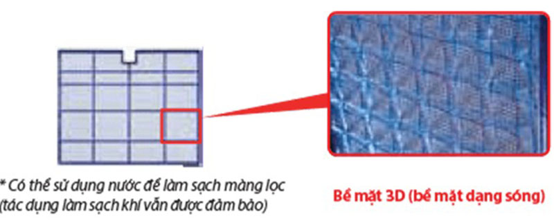mang-loc-enzyme-cong-nghe-loc-khong-khi-khu-mui-tren-may-lanh-mitsubishi-electric