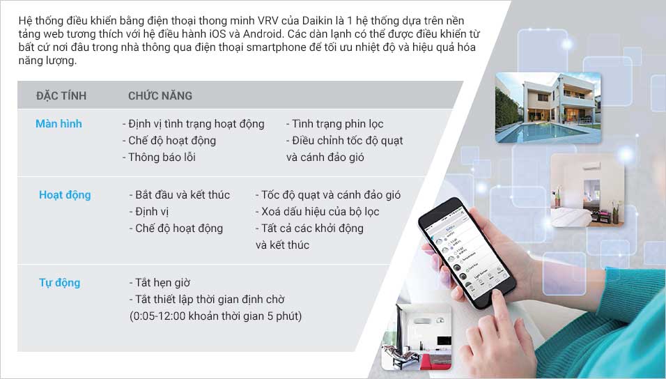 dieu_khien_thong_minh_dieu_hoa_daikin_vrv