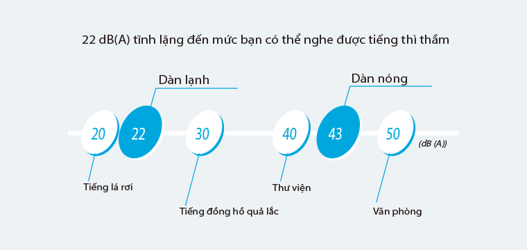daikin_multi_daikin_do_on_thap