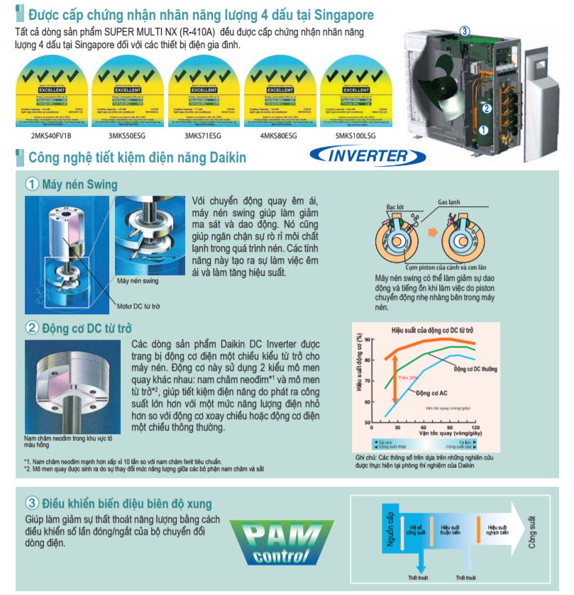 tiet_kiem_dien_multi_daikin