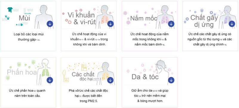 cong-nghe-nanoe-x-7-tac-dung