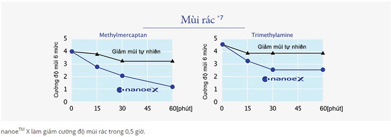 khu-mui-rac