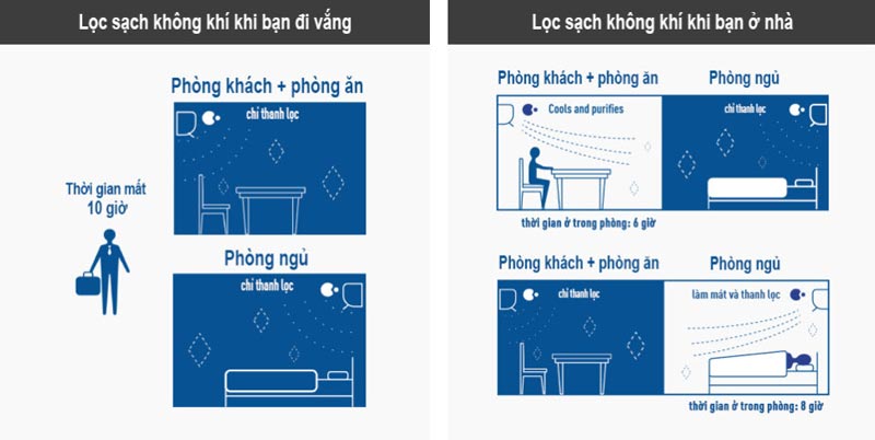 loc-sach-khong-khi-vang-nha-o-nha