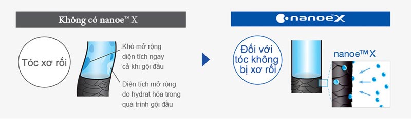 toc-mem