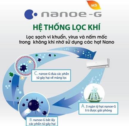 Máy lạnh Panasonic 2015 : S9RKH-8, S12RKH-8