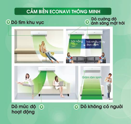 Cảm biến ECONAVI: giảm hao phí điện năng tối đa đến 35%