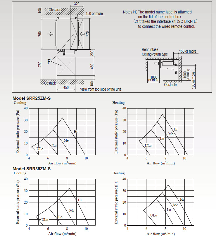 ceiling_concealed_type_srr25-35ZM-s_space_installation