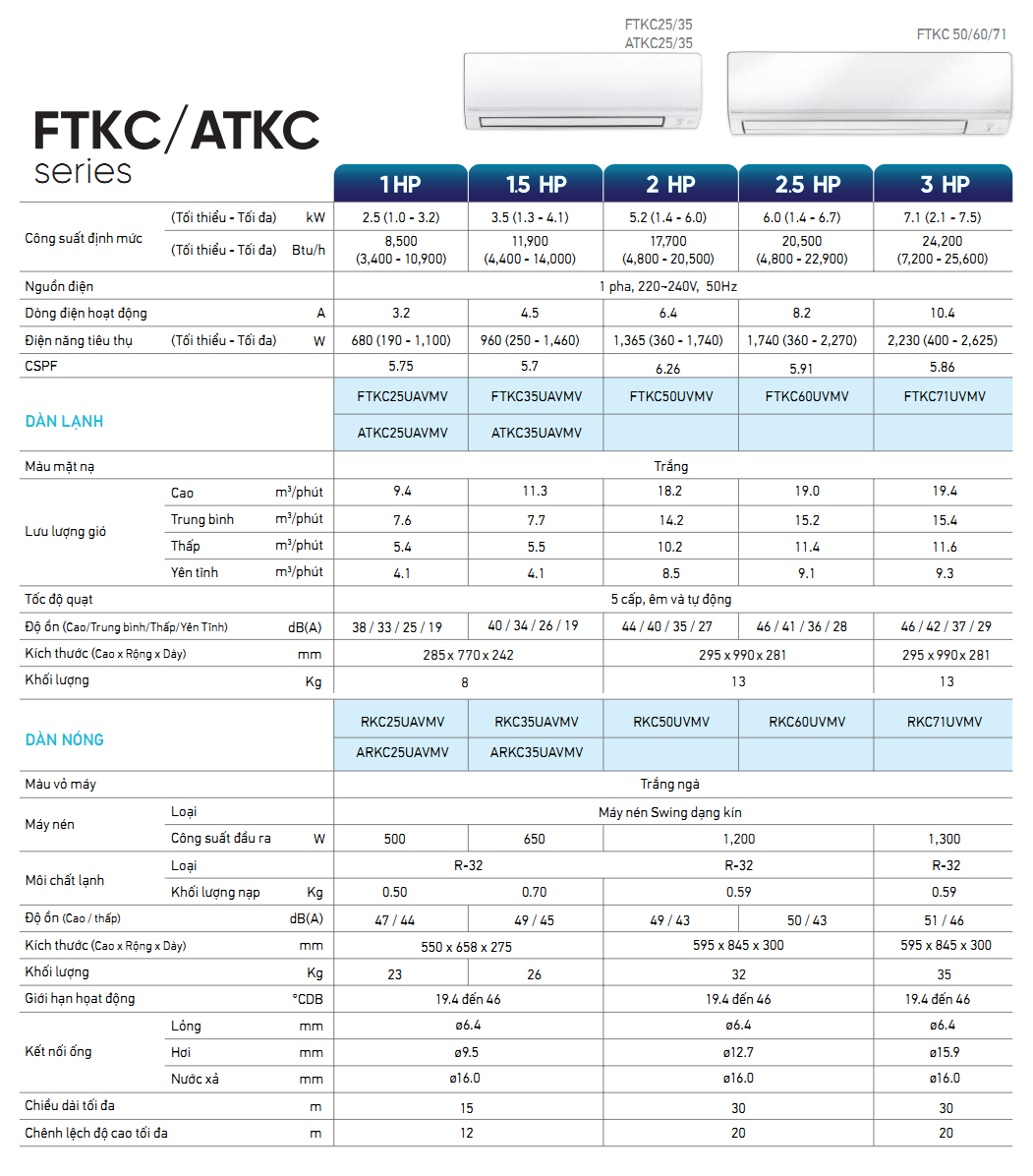 may-lanh-daikin-ftkc71uavmv-3-0hp-inverter-10