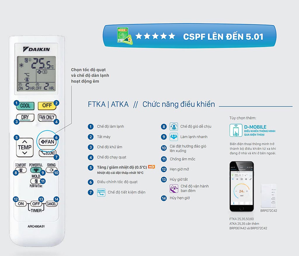 Remote-may-lanh-daikin-ftka60uavmv-2-5-hp-inverter