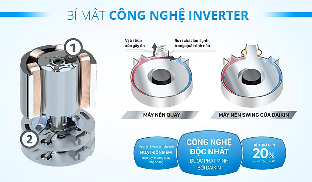 cong-nghe-inverter