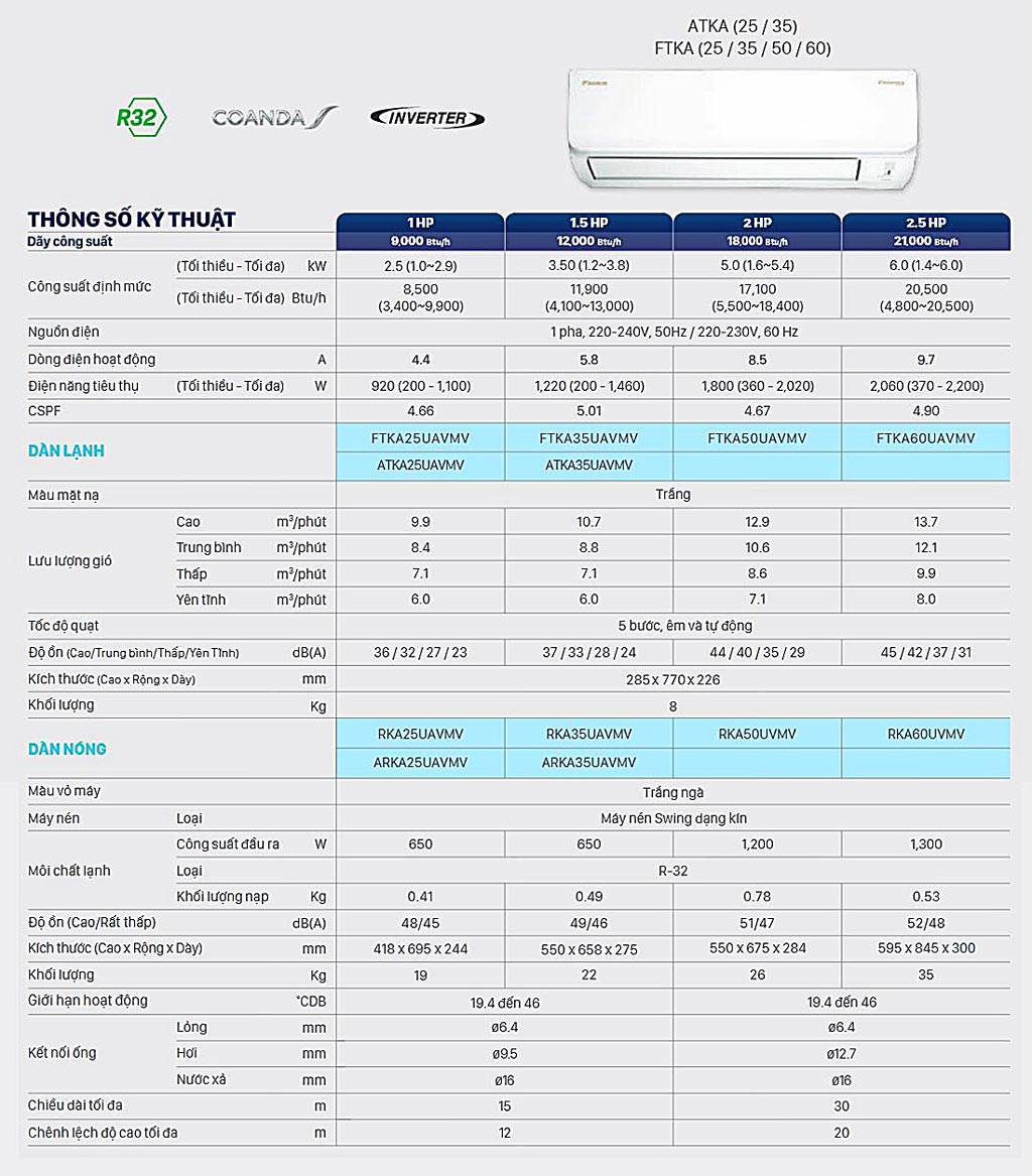 thong-so-ky-thuat-may-lanh-daikin-ftka60uavmv-2-5-hp-inverter