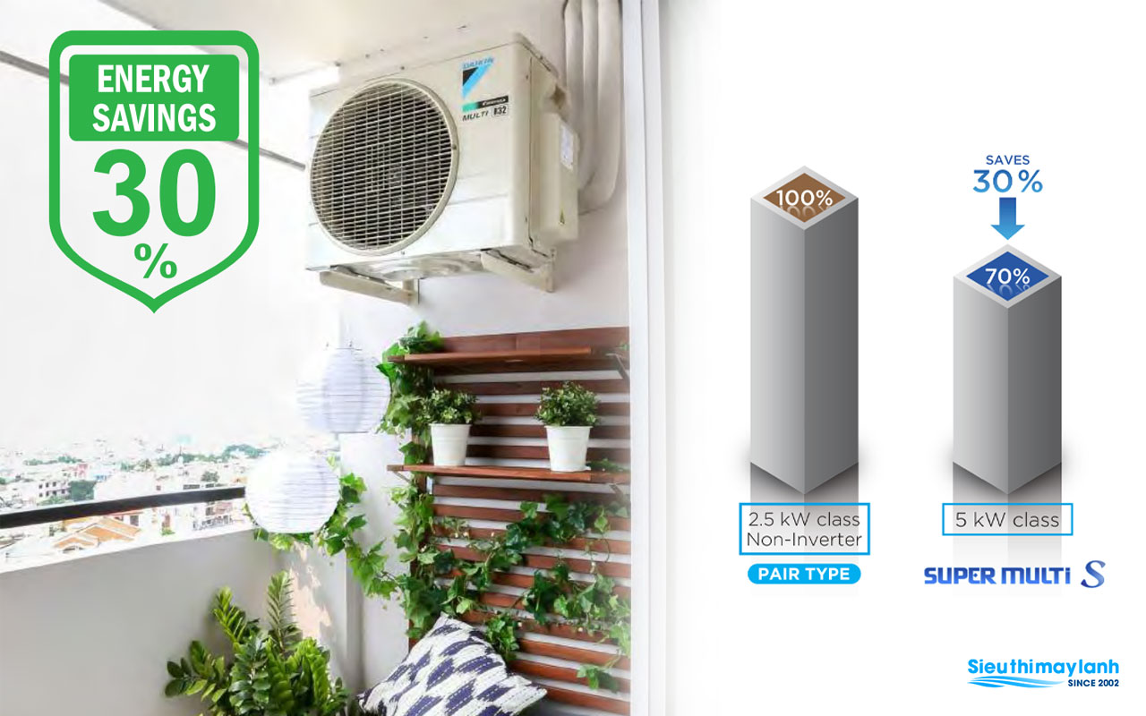 tiet-kiem-combo-khuyen-mai-he-thong-may-lanh-daikin-multi-s-inverter-3-0hp-mkc70svmv