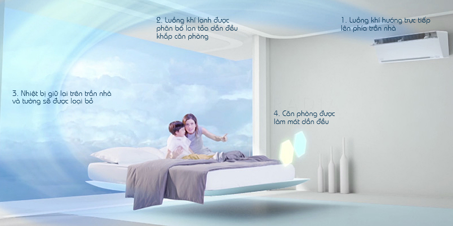 panasonic_sky_luong_gio_tran_nha