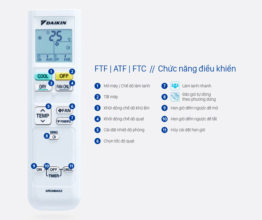 may-lanh-daikin-ftf25uv1v-1-0-hp-12