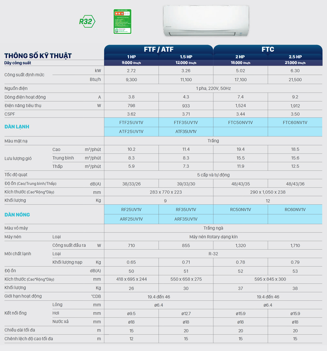 may-lanh-daikin-ftf35uv1v-1-5-hp-13