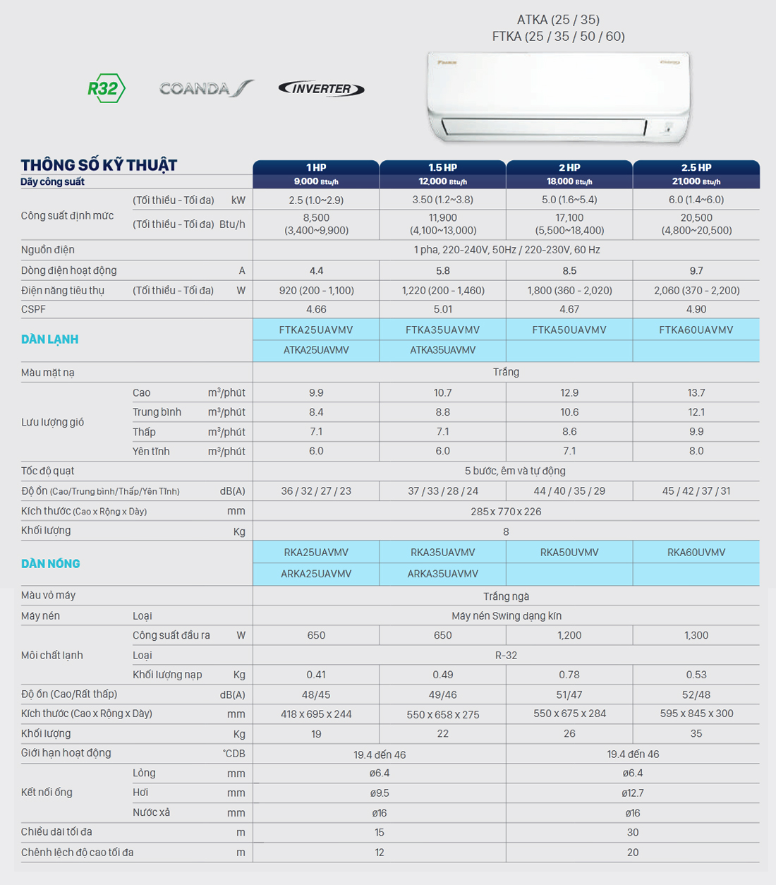 may-lanh-daikin-ftka35uavmv-1-5-hp-inverter-14