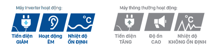 may-lanh-daikin-ftka35uavmv-1-5-hp-inverter-6