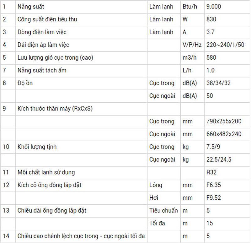 thong-so-may-lanh-nagakawa-ns-c09r2h06-1-0hp