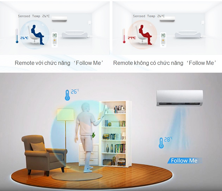 may-lanh-midea-msafa-10crdn8-1-0-hp-inverter-7