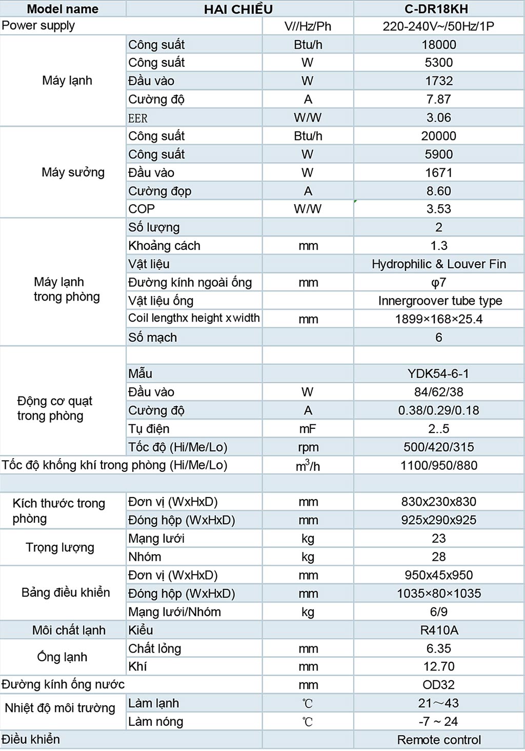 thong-so-may-lanh-am-tran-2-chieu-dairry-2-0hp-c-dr18kh