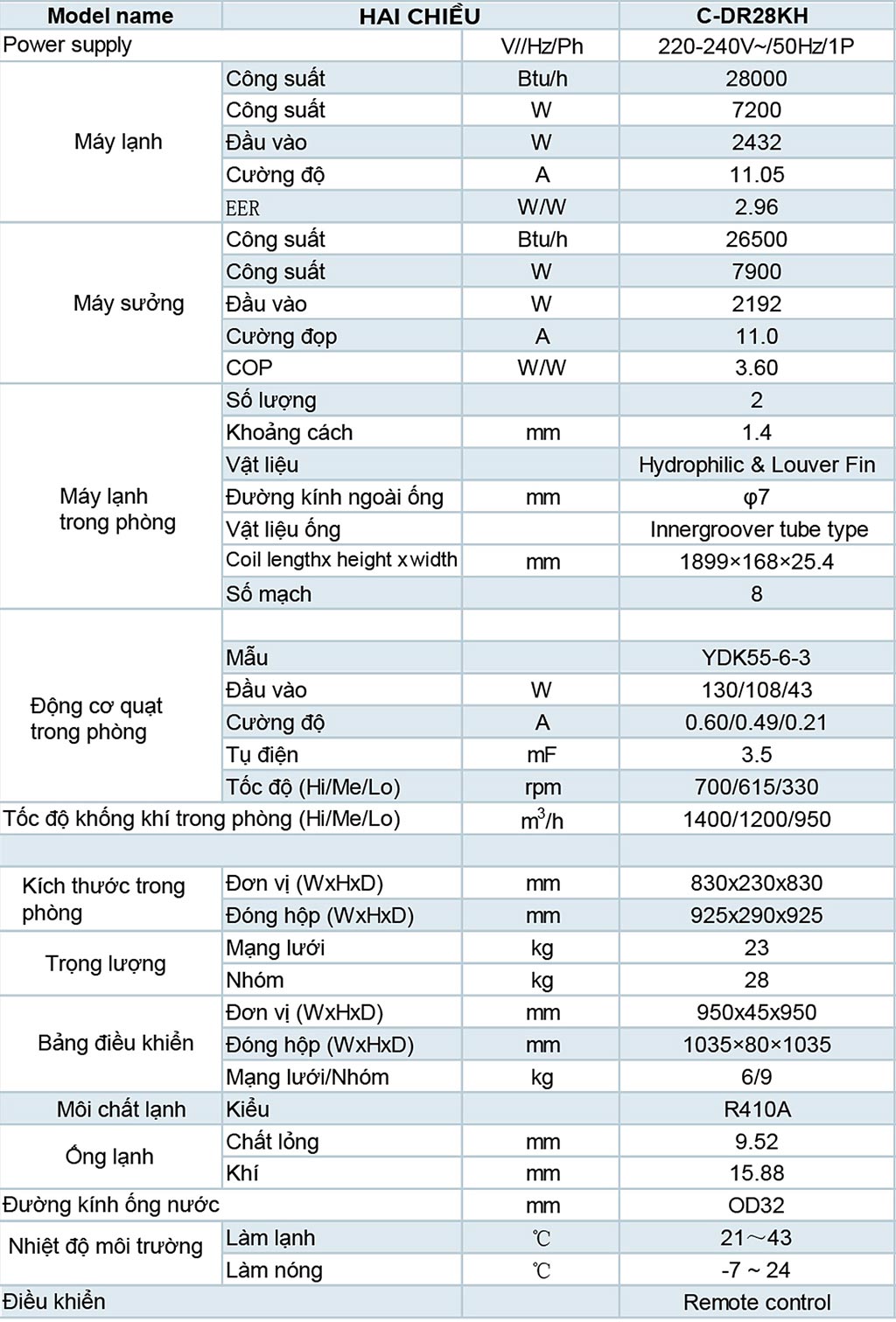 thong-so-may-lanh-am-tran-2-chieu-dairry-3-0hp-c-dr28kh