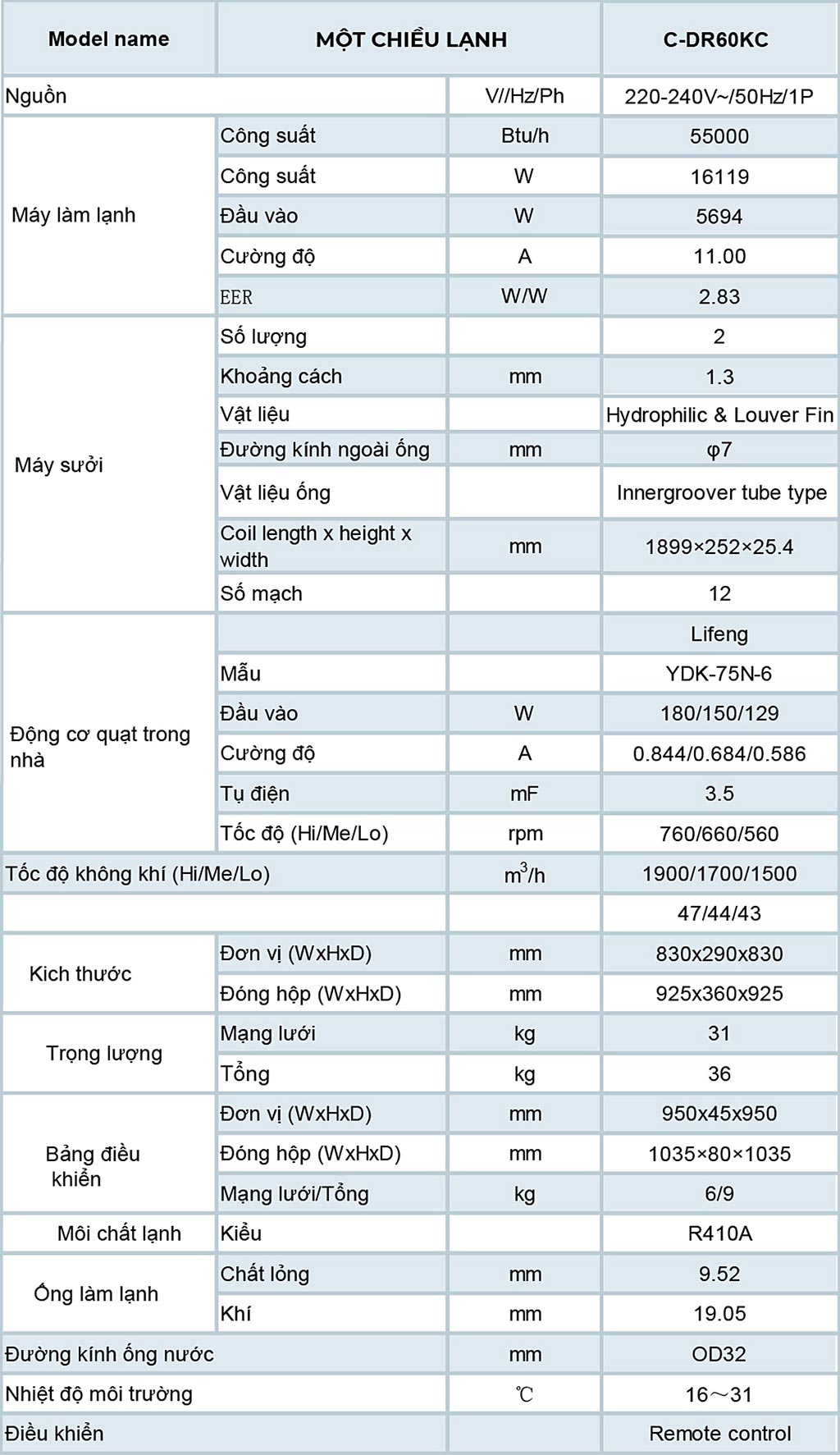 thong-so-may-lanh-am-tran-dairry-6-0hp-c-dr60kc