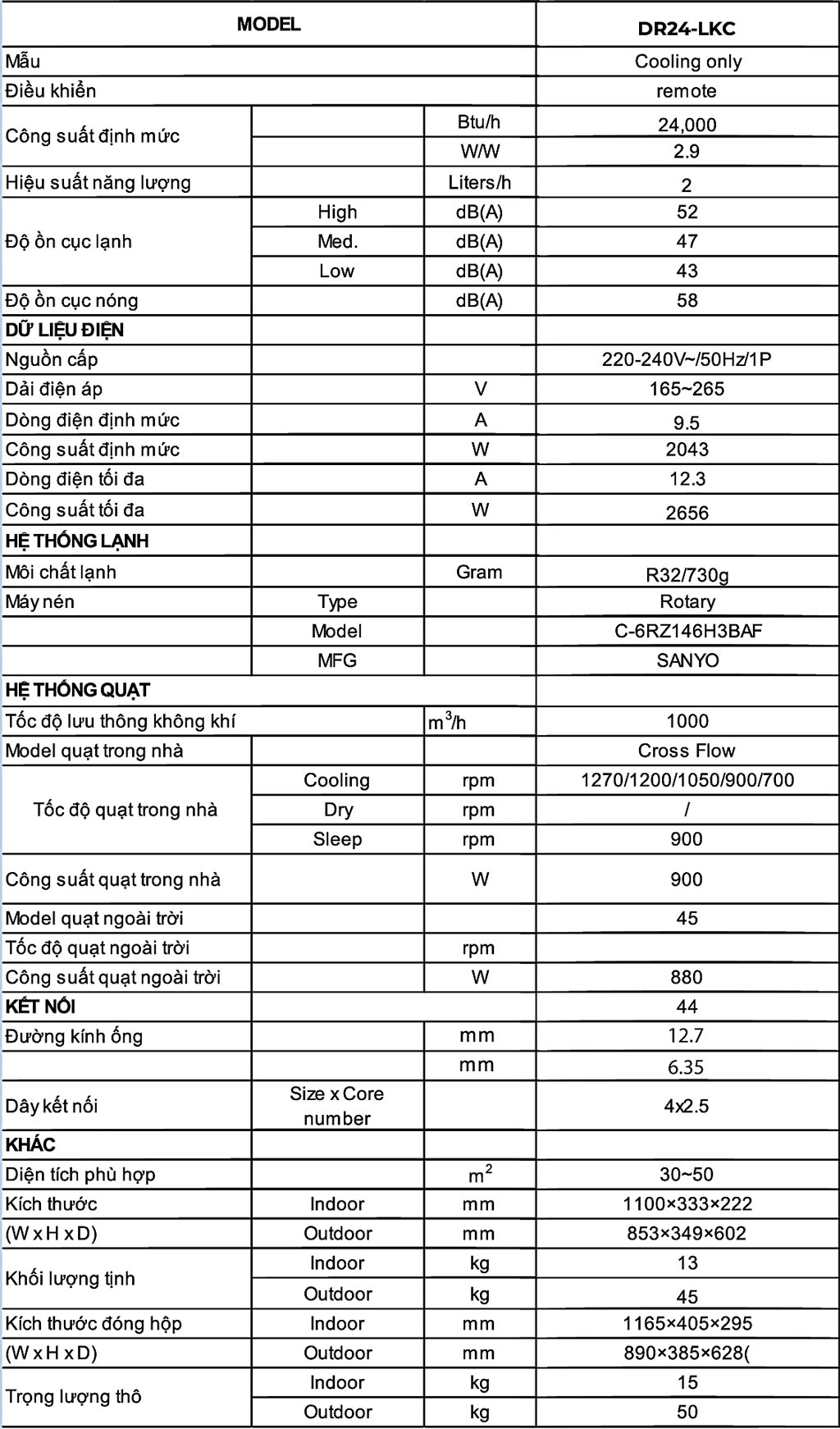 thong-so-may-lanh-treo-tuong-2-chieu-dairry-2-5hp-dr24-lkc