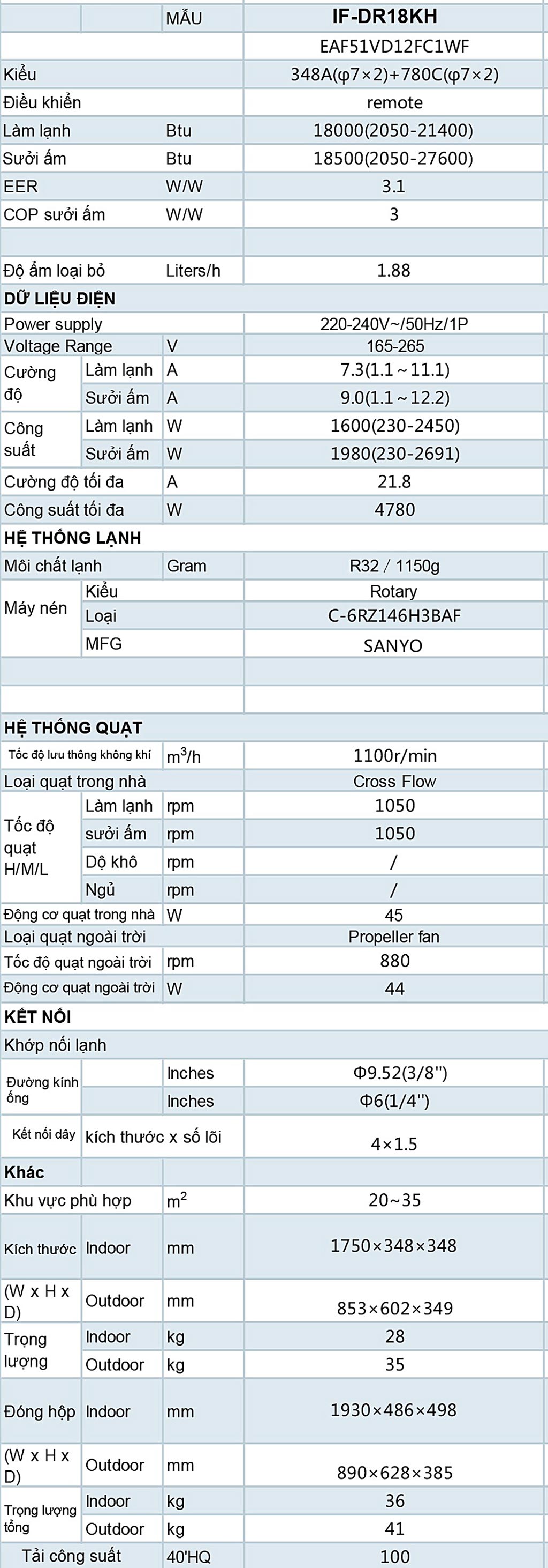 thong-so-may-lanh-tu-dung-2-chieu-dairry-inverter-2-0hp-if-dr18kh