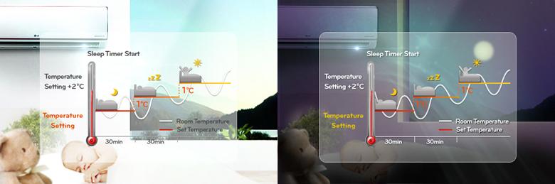 may_lanh_lg_inverter_1_5_hp_v13enb_5
