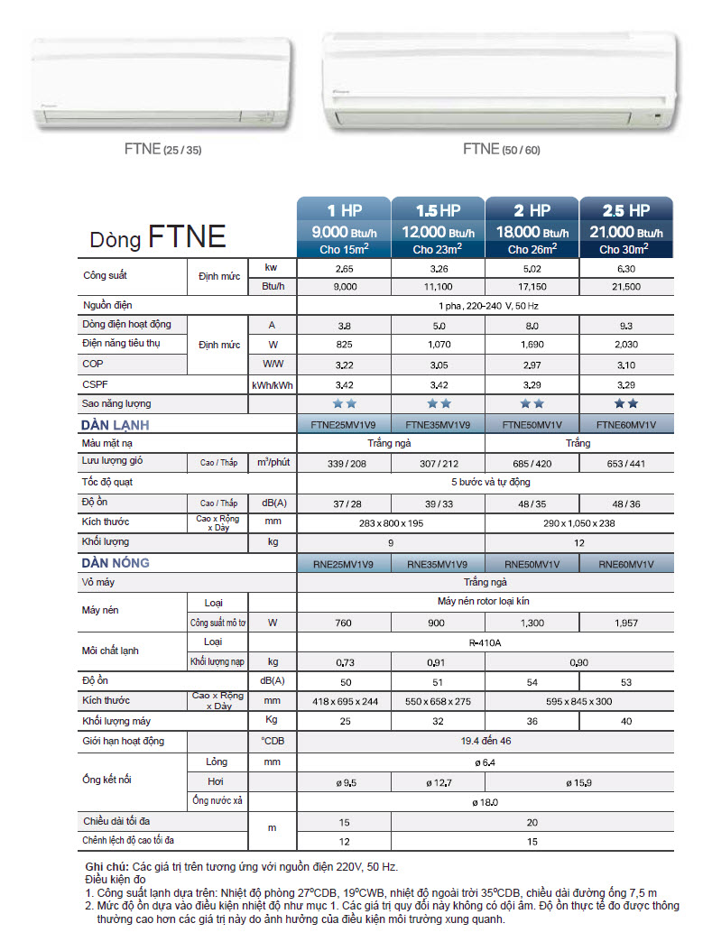 May_lanh_Daikin_FTNE