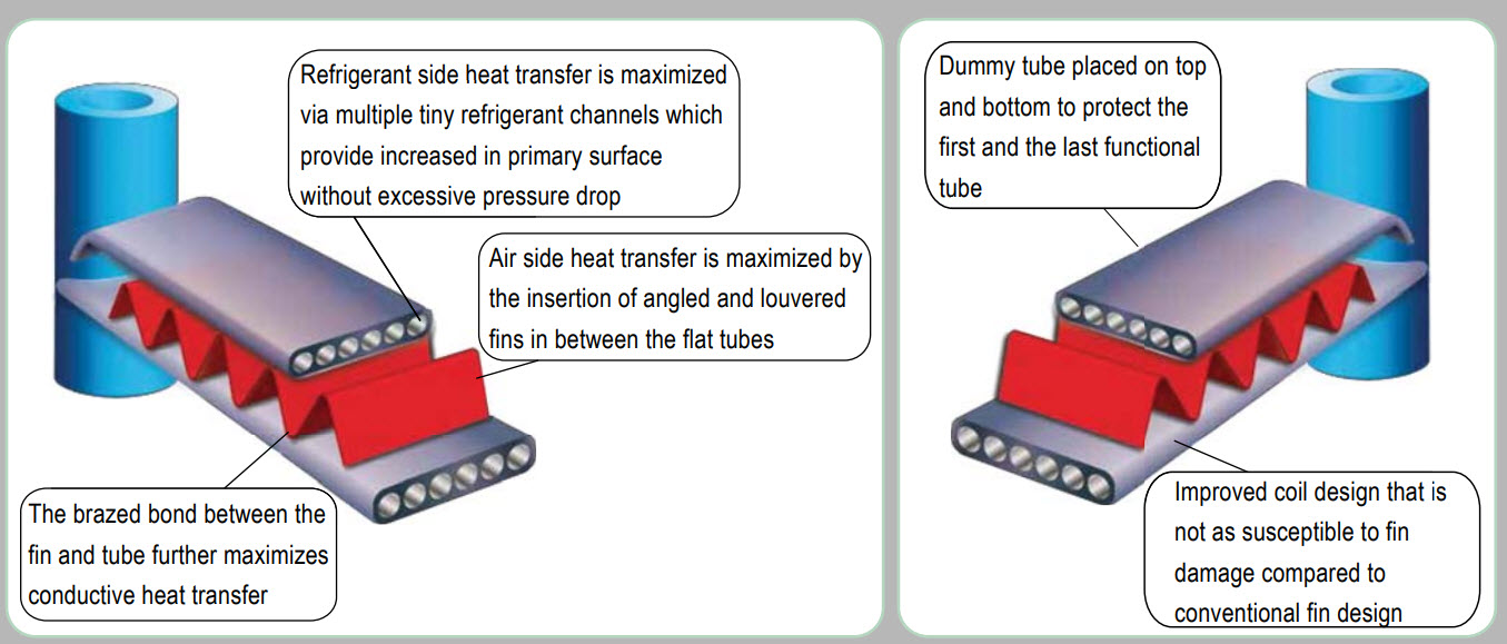 daikin_ac_mchx