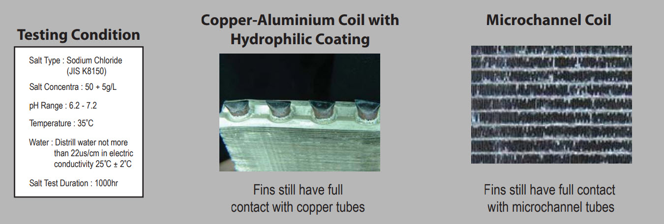 daikin_ac_mchx_test