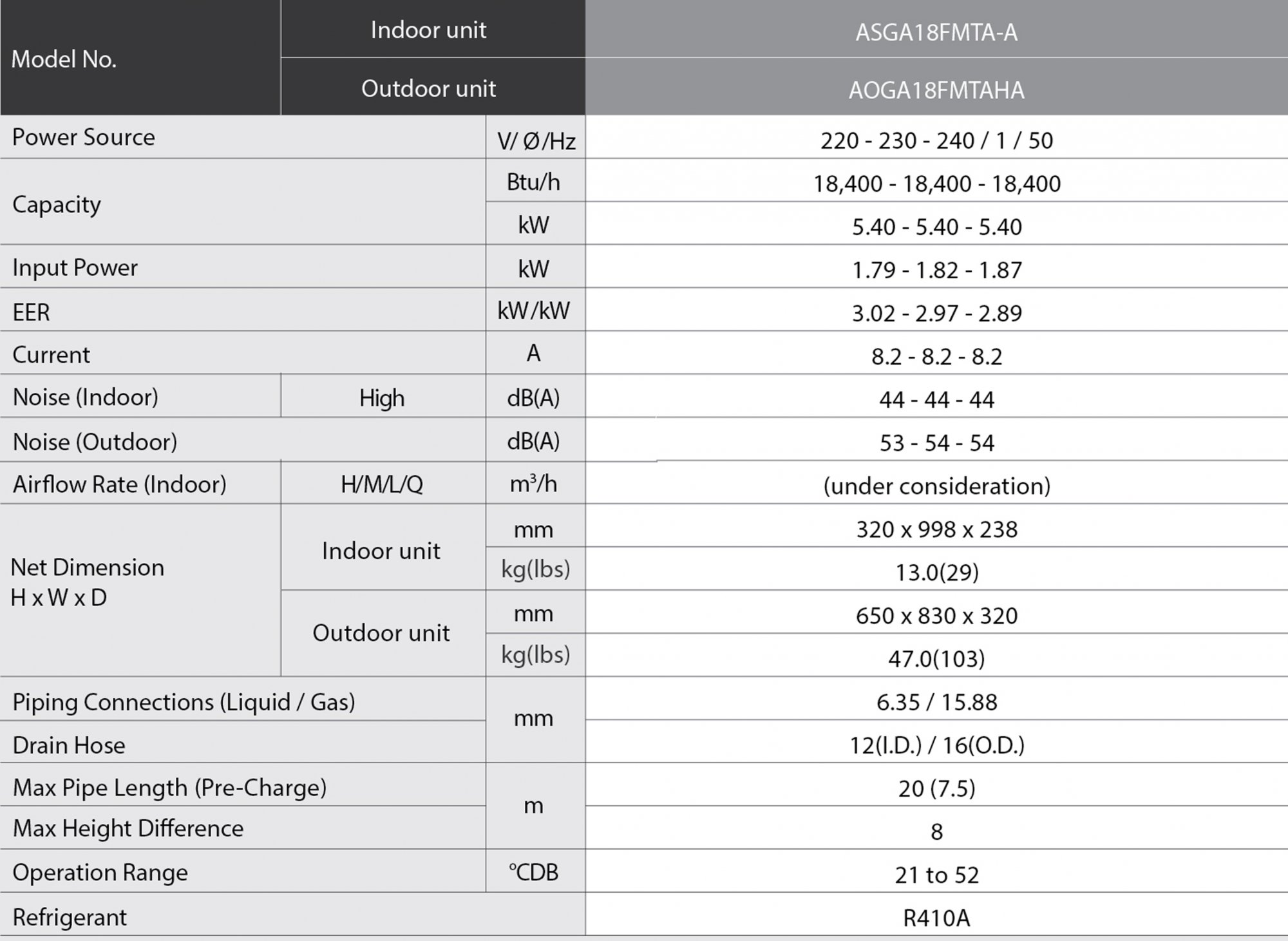 general-ac-asga18fmta-specifions