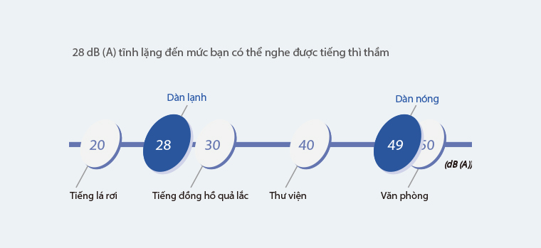 may_lanh_daikin_ftne_hoat_dong_em