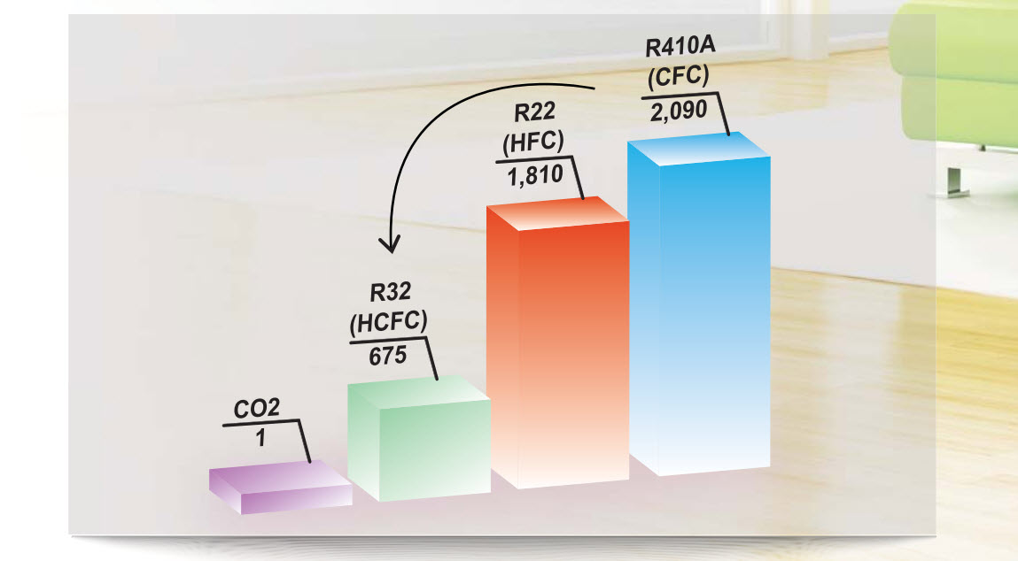 r32_refrigerant_lower_HCFC